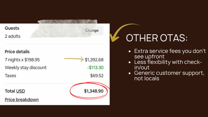 Why Booking Direct Can Save You Up to $200 on Your Stay